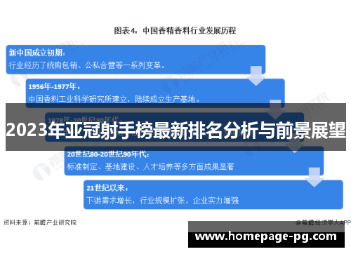 2023年亚冠射手榜最新排名分析与前景展望