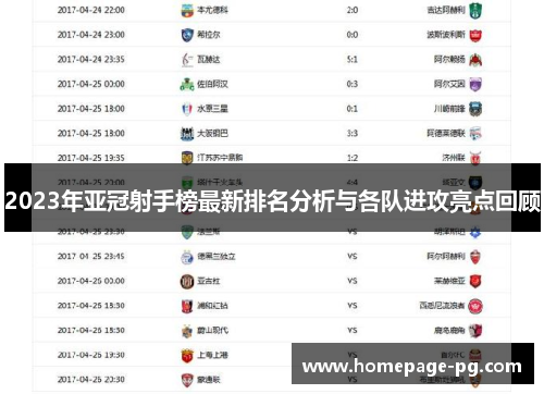 2023年亚冠射手榜最新排名分析与各队进攻亮点回顾