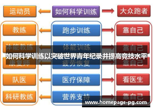 如何科学训练以突破世界青年纪录并提高竞技水平