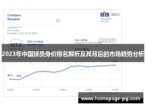 2023年中国球员身价排名解析及其背后的市场趋势分析
