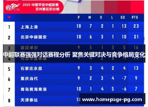 中超联赛强强对话赛程分析 聚焦关键对决与竞争格局变化