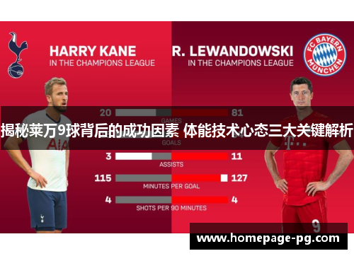 揭秘莱万9球背后的成功因素 体能技术心态三大关键解析