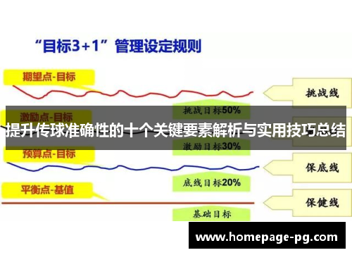 提升传球准确性的十个关键要素解析与实用技巧总结