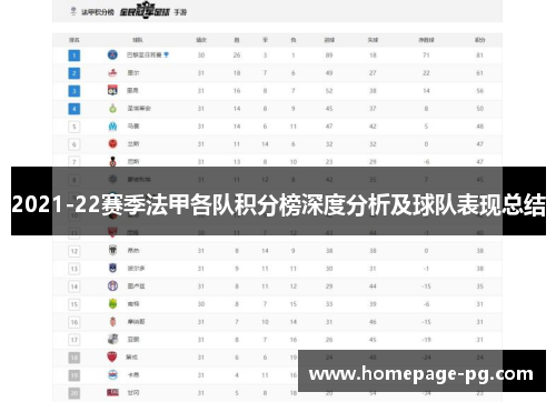 2021-22赛季法甲各队积分榜深度分析及球队表现总结