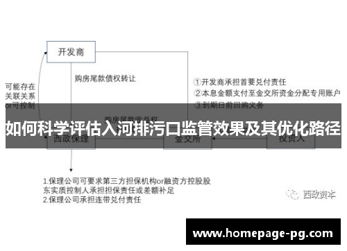 如何科学评估入河排污口监管效果及其优化路径