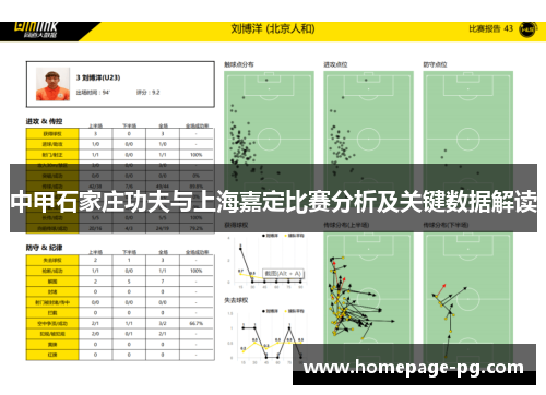 中甲石家庄功夫与上海嘉定比赛分析及关键数据解读