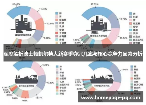 深度解析波士顿凯尔特人新赛季夺冠几率与核心竞争力因素分析