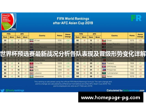 世界杯预选赛最新战况分析各队表现及晋级形势变化详解