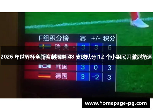 2026 年世界杯全新赛制揭晓 48 支球队分 12 个小组展开激烈角逐
